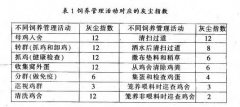 雞舍內(nèi)塵土的清算與節(jié)制