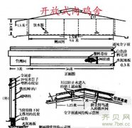 開放式雞舍的特點